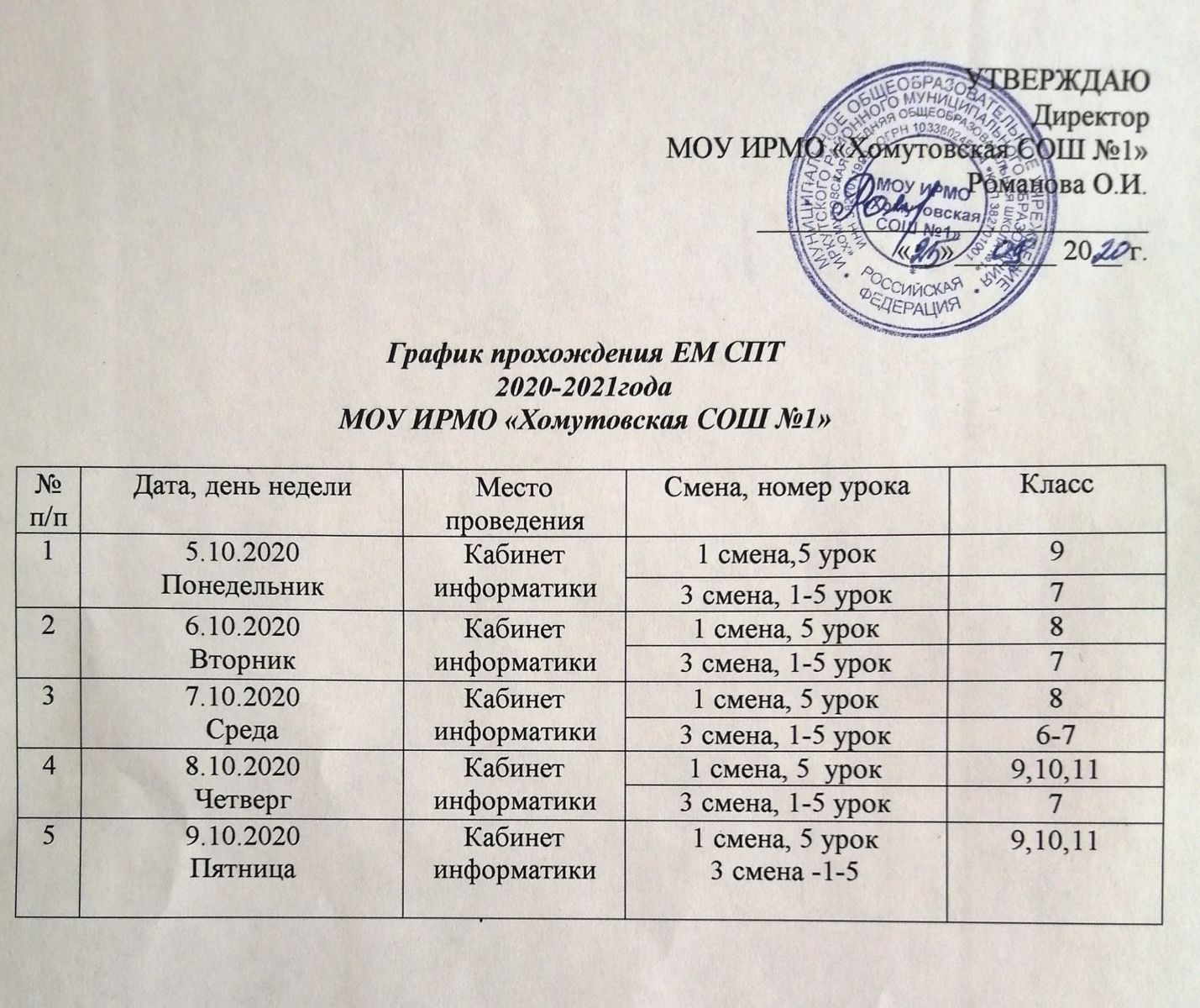 План спт в школе мероприятий по результатам тестирования